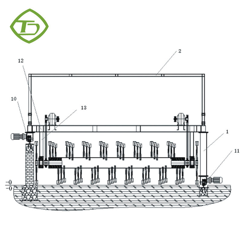 Λίπασμα Turner λιπάσματος πουλερικών του Turner λιπάσματος τύπων αυλακιού 3M6M